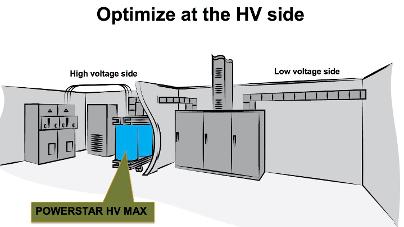 Optimize at the HV side