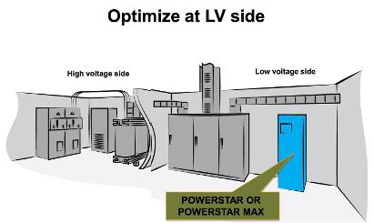 Optimize at LV side